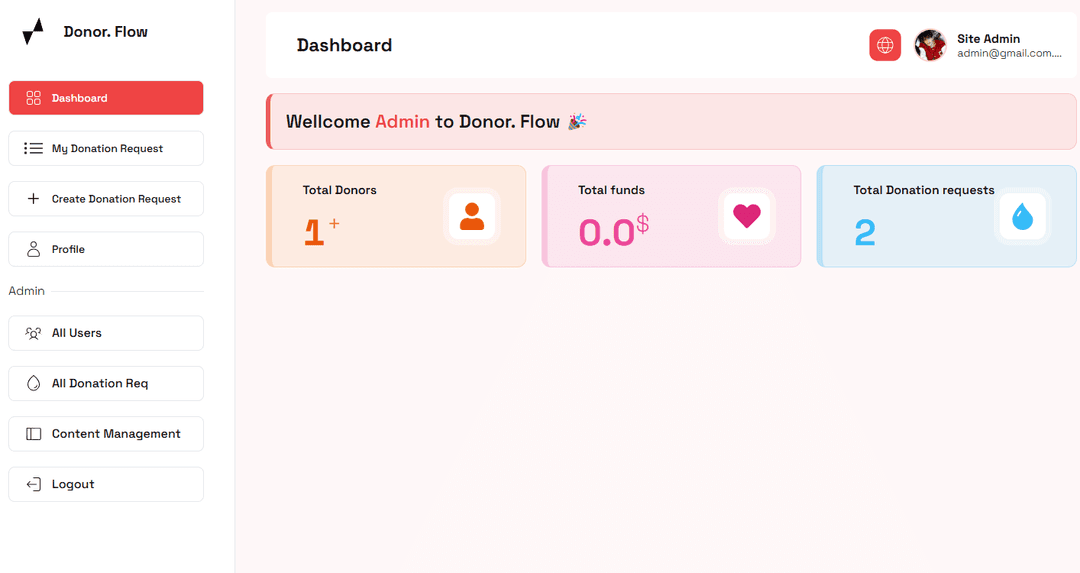 Donor. Flow